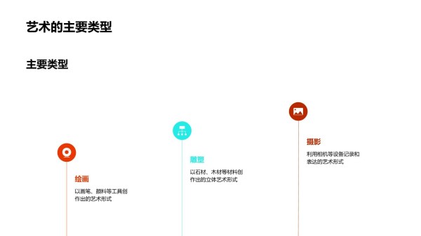 生活中的艺术世界_第5页