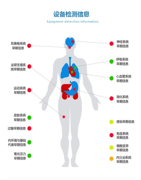 健康管理相关的设备
