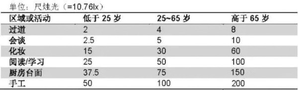 室内照明设计是什么？