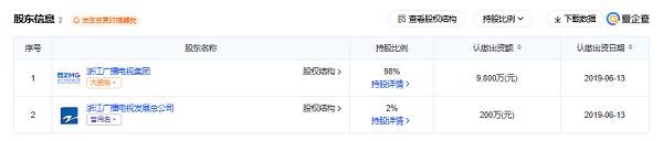 爱企查节日特辑:盘点亲子综艺背后的“隐藏版图”