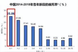 流脑患儿故事:健康,是父母给孩子最好的礼物图片