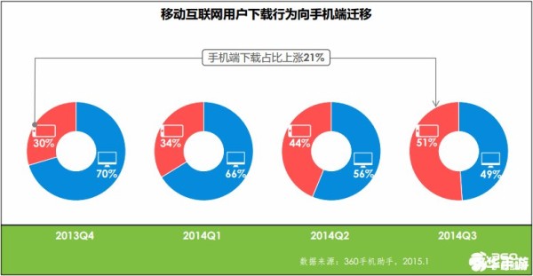 手机360助手：您的移动设备管理专家