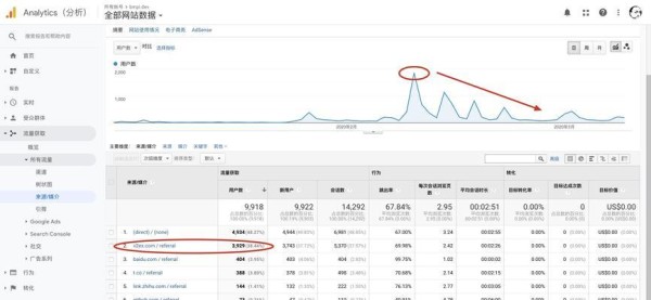 SEO日常任务大揭秘（每天必须完成的10个任务，助力网站优化） 