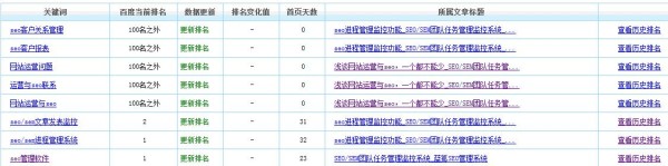 SEO日常任务大揭秘（每天必须完成的10个任务，助力网站优化） 