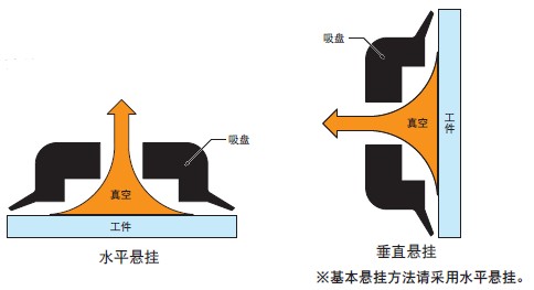 吸盘的选型方法