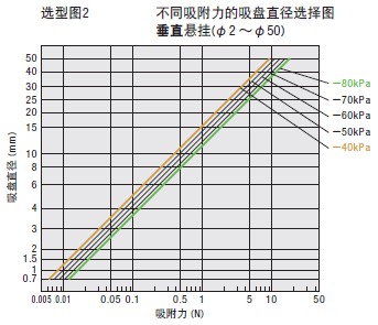 吸盘的选型方法