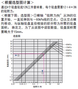 吸盘的选型方法