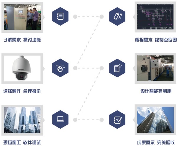 楼宇自控维修保养_冠林楼宇可视对讲维修_自控远红外电焊条烘干炉的操作,保养及维护作业指导书