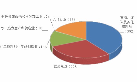 呼和浩特市2023年度固体废物污染环境防治信息报告相关图片
