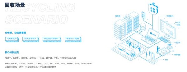 【小熊U租以旧换新新闻稿件】小熊U租联合京东多措并举加码企业“以旧换新”