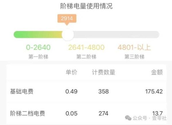 一档电费与二档电费三档电费价格
