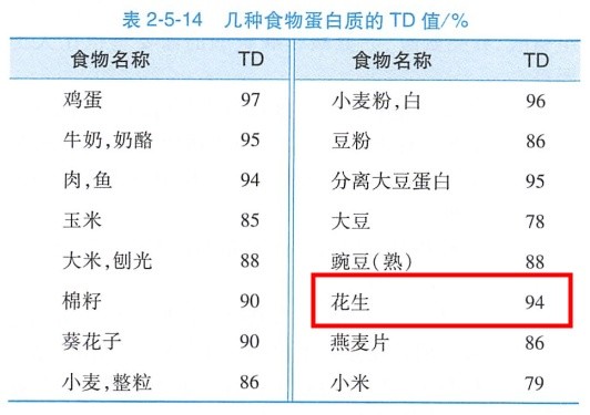 这种“长寿果”，心血管真的很爱！