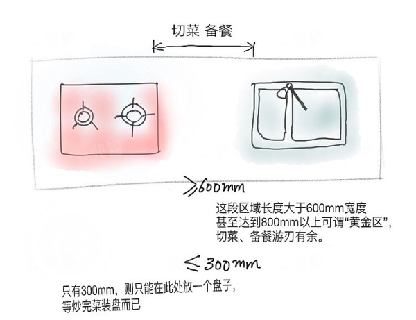 家的装修效果图