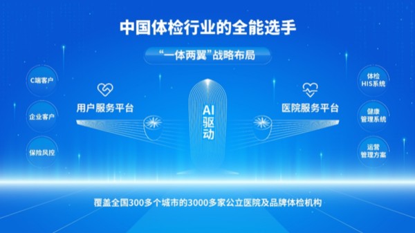 企业团检供应商推荐:善诊以科技与温度重塑员工健康管理体验