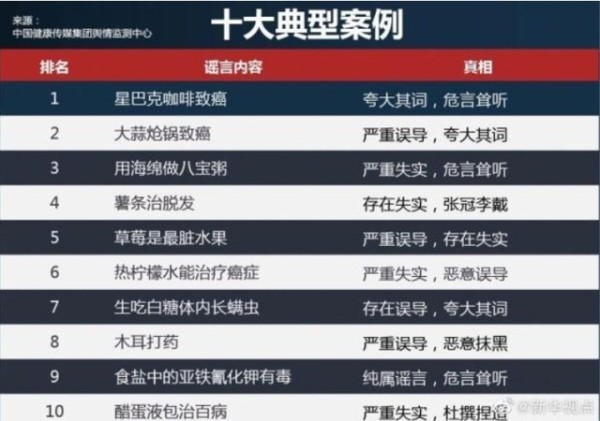 食品安全十大典型谣言发布 转发给你的长辈 