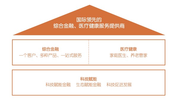 愿景和战略