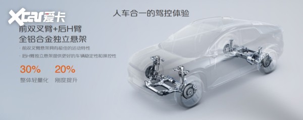 长安启源E07