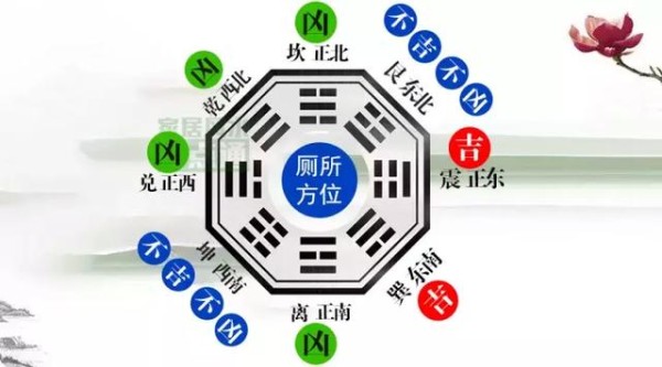 最全的卫生间家居风水布局！