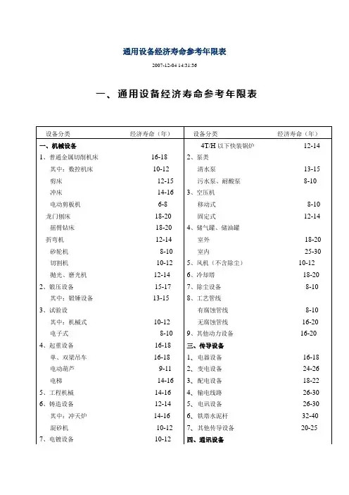 通用设备经济寿命参考年限表-浙江省价格鉴证与评估协会