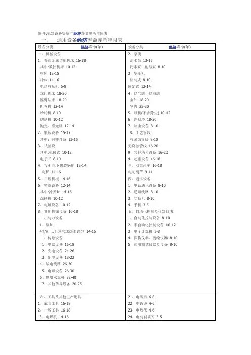 通用设备经济年限参考表