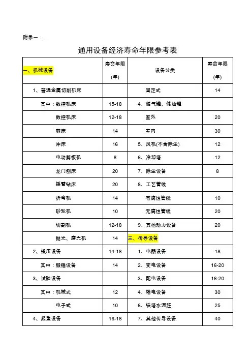 通用设备经济寿命年限参考表