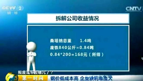 报废汽车去向与回收困境：200元一吨的现实-有驾
