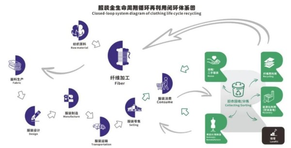 生态绿，是华润万家的“潮流底色”