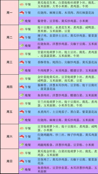 每周饮食菜谱大全，打造健康美味的餐桌盛宴