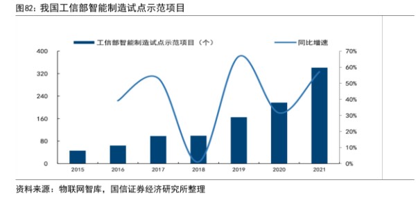我国工信部智能制造试点示范项目 - 2023年01月 - 行业研究数据
