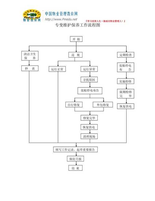 机电维修需要的知识技能,基本原则设备维修方法(故障电气方法基本原则有无) 知识