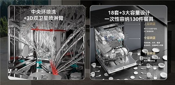 一机多能，海信零菌洗碗机C507iPro带来健康、智能、节能生活新体验