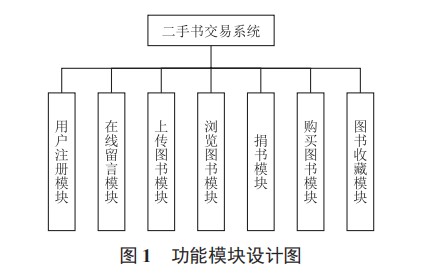 二手书交易系统的设计与实现