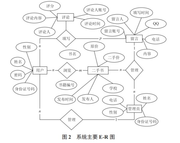二手书交易系统的设计与实现