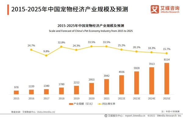 网易严选宠物子品牌“网易天成”上线,宠物食品细分领域受看好