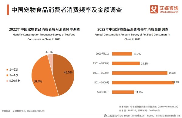 网易严选宠物子品牌“网易天成”上线,宠物食品细分领域受看好