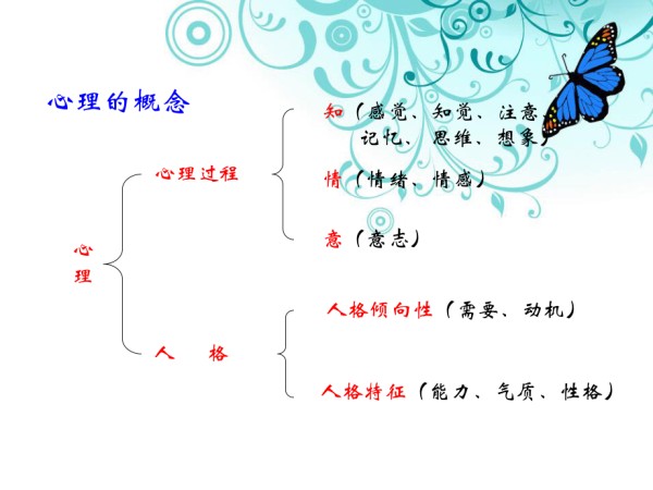 和谐人际关系与心理健康._第4页