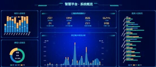 “数”领潮向 “蝶变”筑梦打造高校“一站式”学生智慧社区新范式