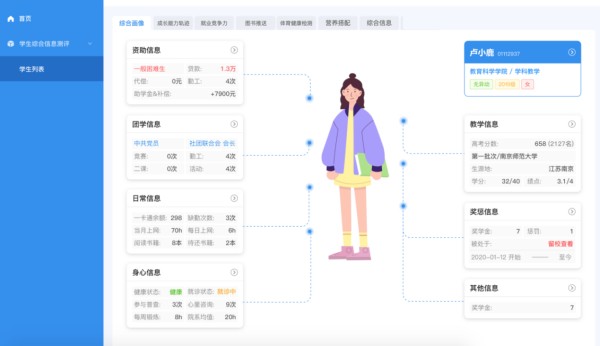 “数”领潮向 “蝶变”筑梦打造高校“一站式”学生智慧社区新范式