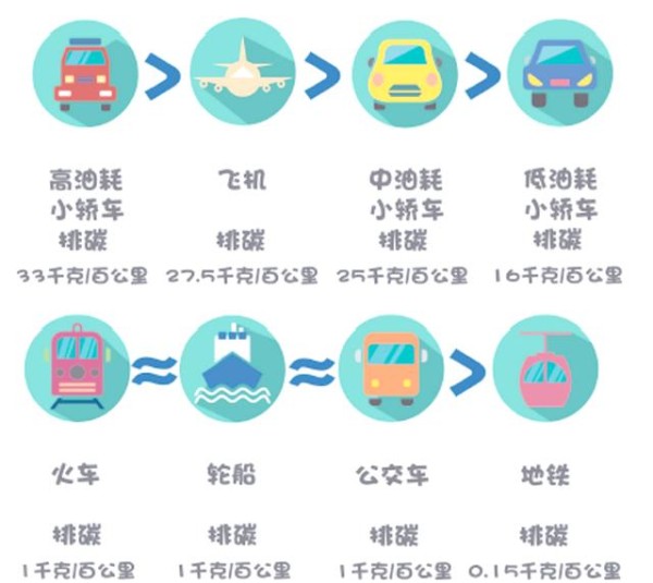 打造低碳出行：环保理念与实用策略-有驾