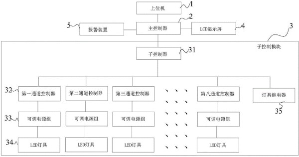 一种植物生长光环境控制系统及方法与制造工艺