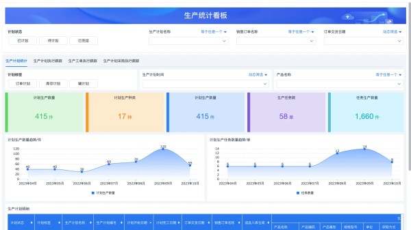 有什么优秀的项目任务管理软件？