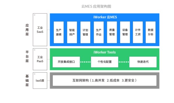 团队任务计划管理工具有哪些?分享国内外主流的20款分享