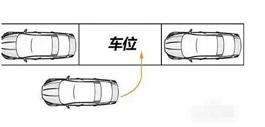 提高驾驶技巧的方法-有驾