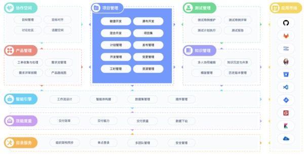 在线协同编辑文档选型指南：16款工具全解析