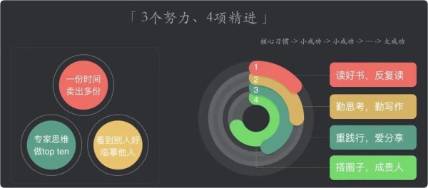 生活的回报游戏攻略指南 简单几步提升生活质量