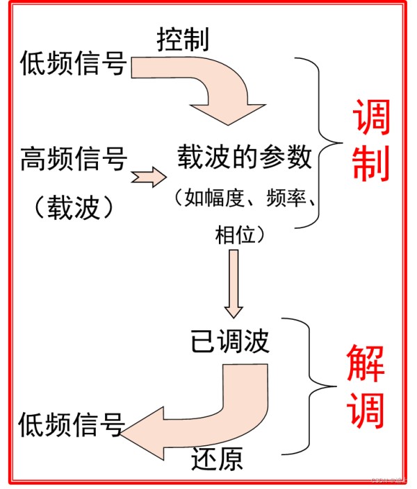 rfid生活中应用实例