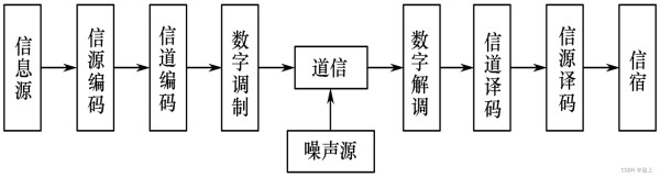 rfid生活中应用实例