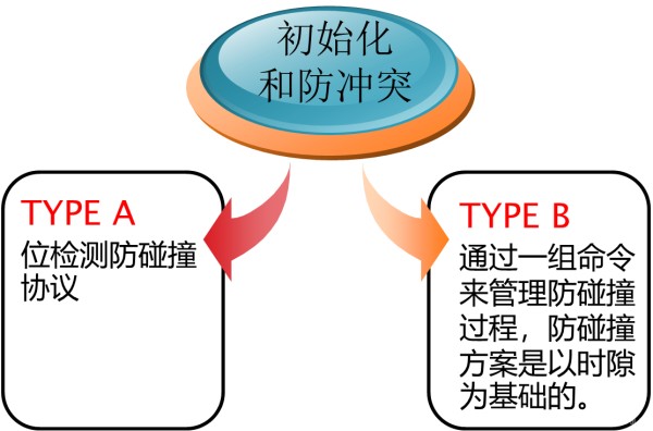 rfid生活中应用实例