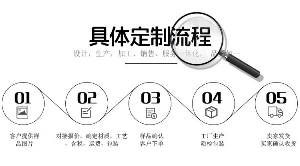 电动密集柜定制流程图