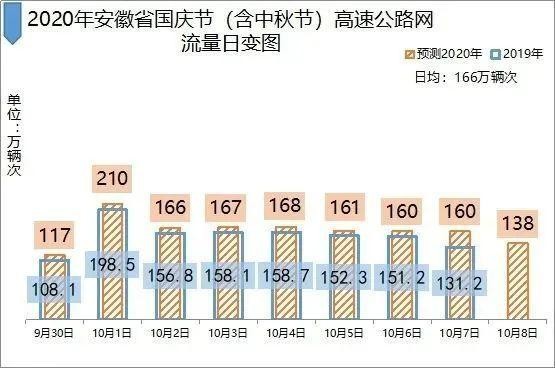 收藏！出行指南来了！-有驾